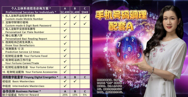 Mobile Number Change Luck Package